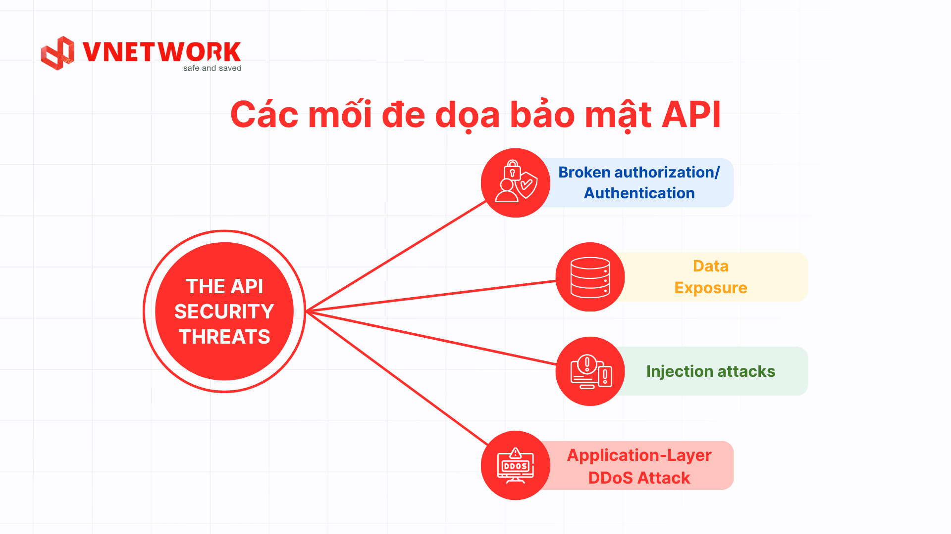 API security-2-vi.png